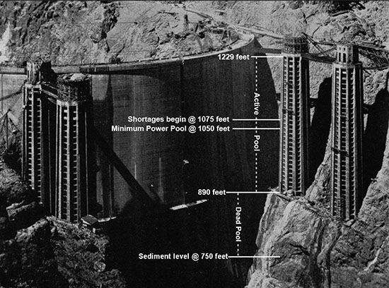 Hoover Dam: important elevations as of December 2007.